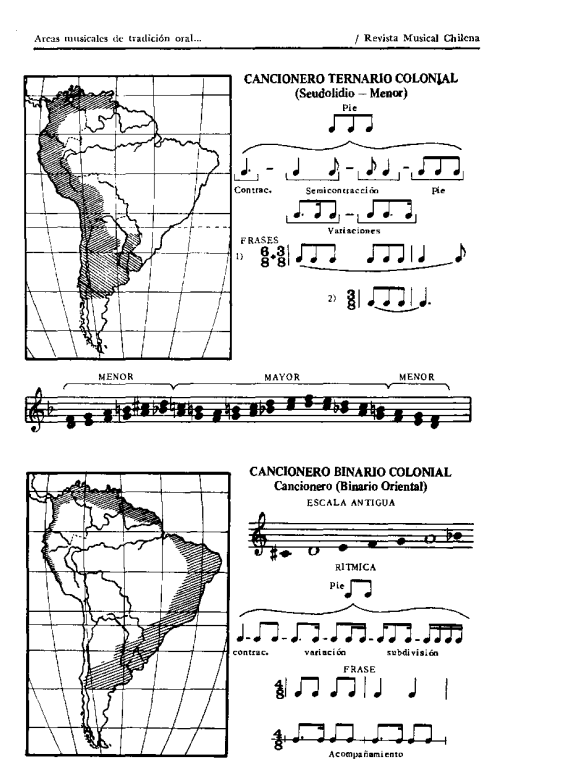 cancióneros binario e ternario secondo Carlos Vega